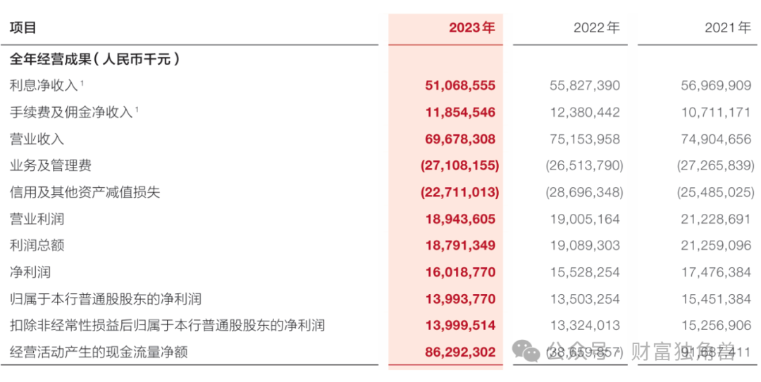 广发银行“多病缠身”：三年“落马”高管超十人，业绩持续承压，多位股东减持