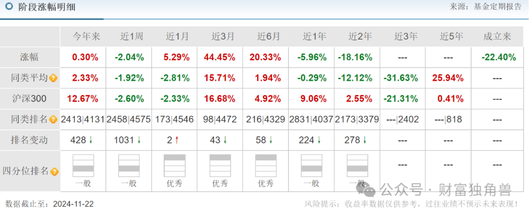 永赢基金张璐旗下基金2年亏59%，换手率高达870%，重仓米奥会展被质疑