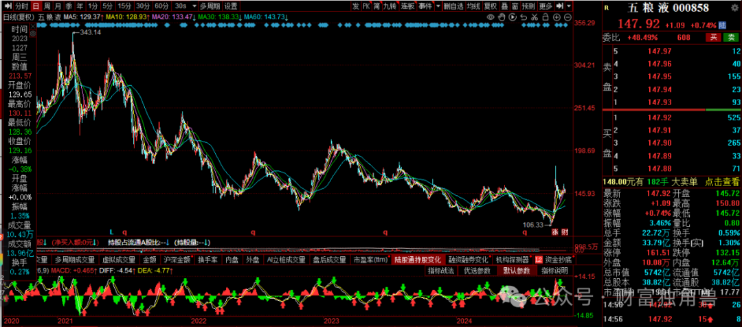 长城基金杨建华旗下基金亏损超40%，重仓白酒股无力回天？