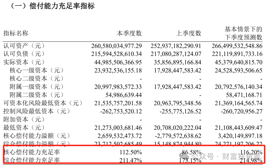 亏损超30亿，前总经理“落马”，群龙无首的中信保诚人寿何以翻身？