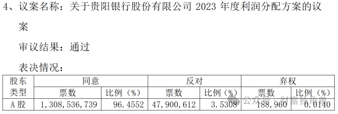 贵阳银行成“扶不起的阿斗”：业绩倒退5年前，不良贷款近55亿，四换行长仍难破局