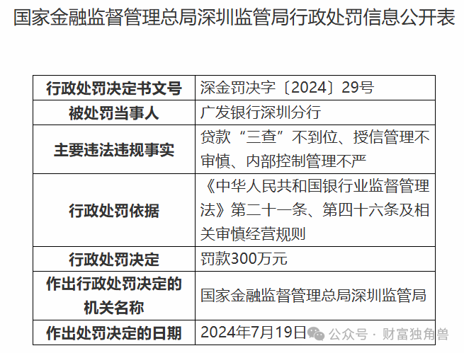 广发银行“多病缠身”：三年“落马”高管超十人，业绩持续承压，多位股东减持