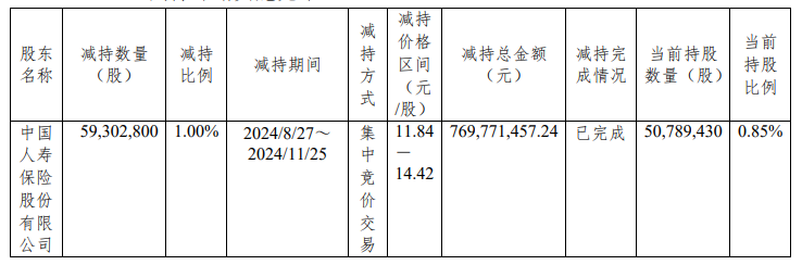 不满吝啬分红？中国人寿终于要“告别”杭州银行