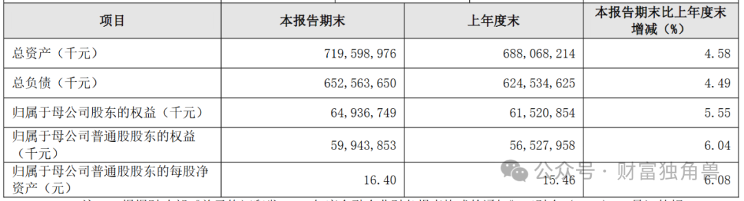 贵阳银行成“扶不起的阿斗”：业绩倒退5年前，不良贷款近55亿，四换行长仍难破局