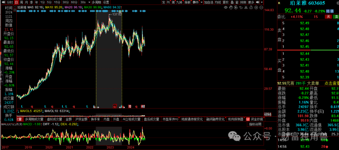 永赢基金张璐旗下基金2年亏59%，换手率高达870%，重仓米奥会展被质疑