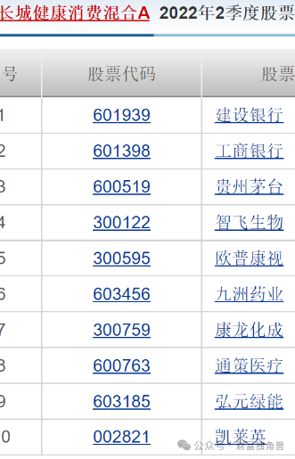 长城基金谭小兵旗下基金4年38亿变3.65亿，704%换手率引质疑