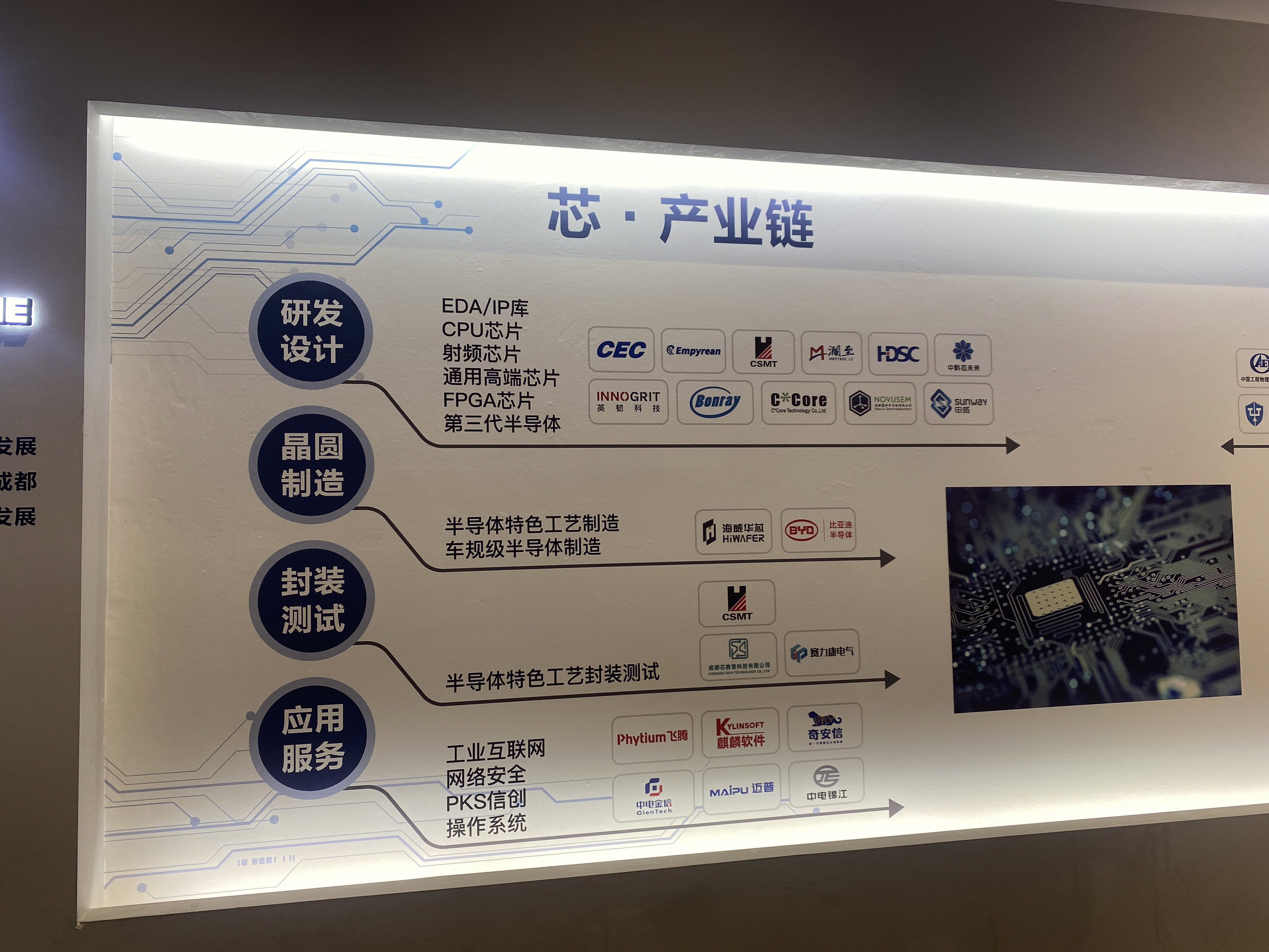 成都芯谷 CDICV 芯片产业链