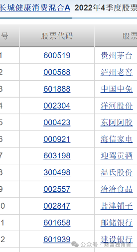 长城基金谭小兵旗下基金4年38亿变3.65亿，704%换手率引质疑