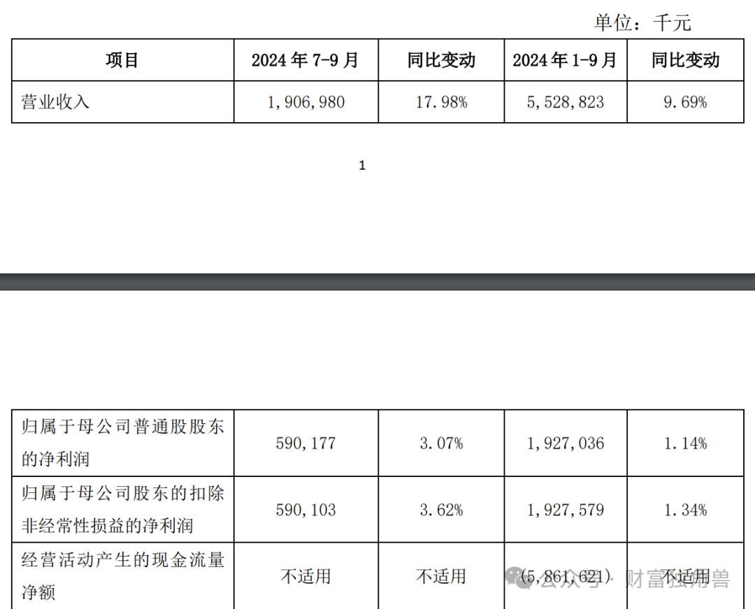 梁邦海掌舵西安银行一年难见起色：业绩倒退至2019年水平，财报信披引质疑