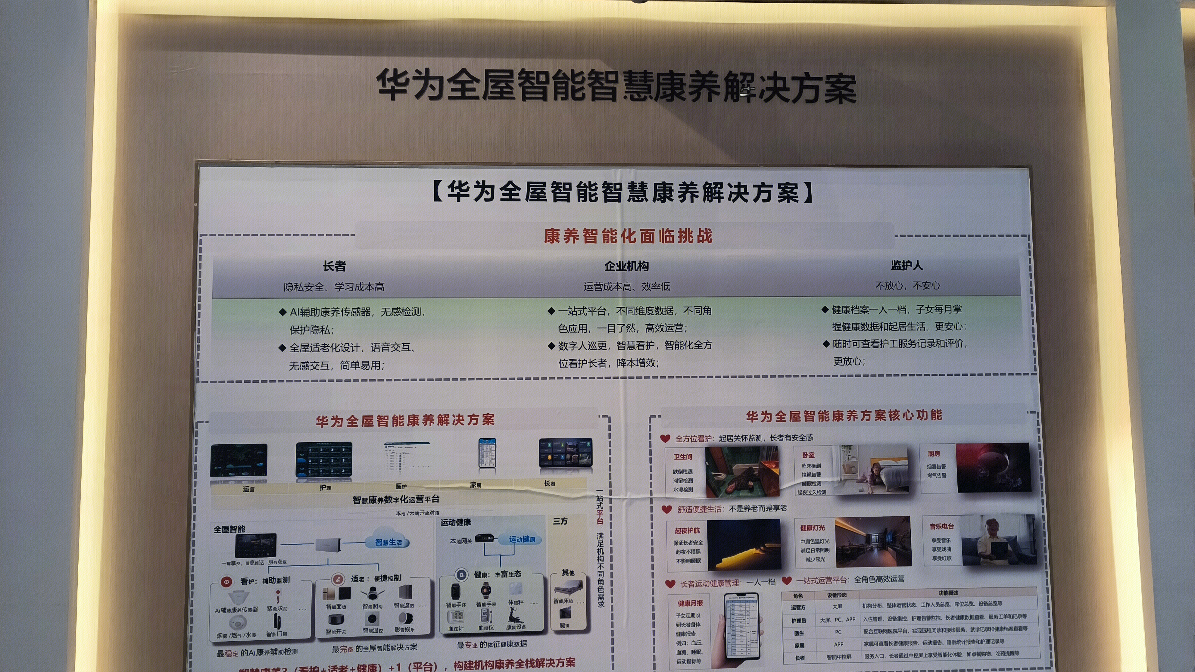 华为全屋智能智慧康养解决方案 AI康养