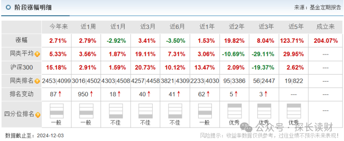 传百亿美女基金经理范琨将离职，在管8只基金近半年业绩“不佳”