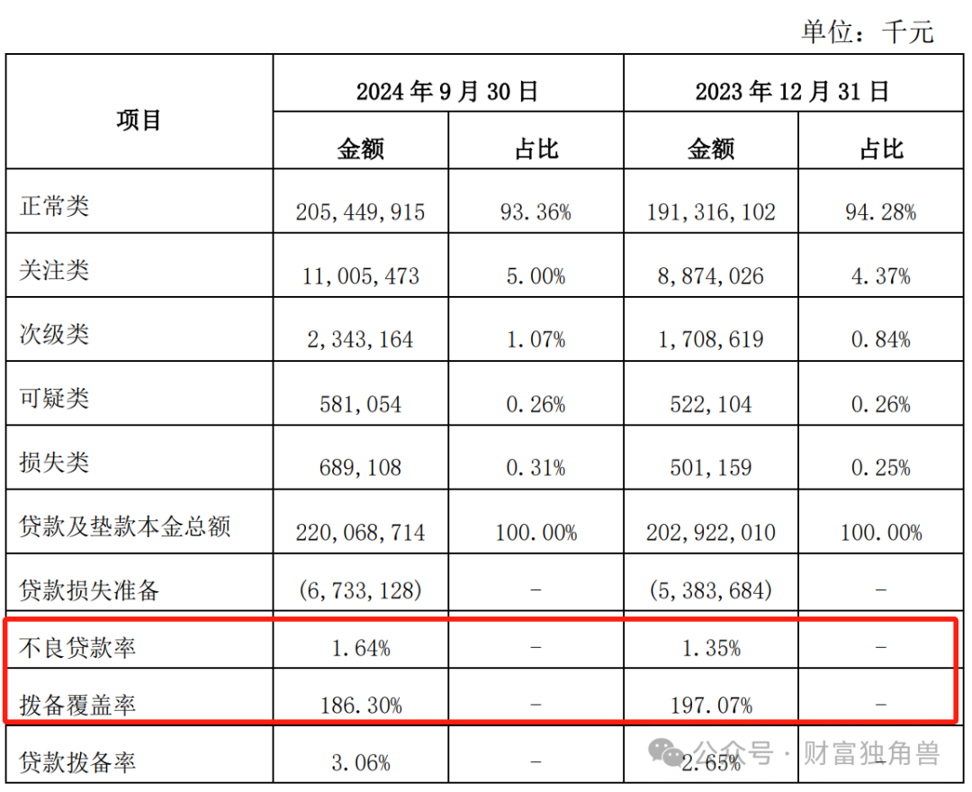 梁邦海掌舵西安银行一年难见起色：业绩倒退至2019年水平，财报信披引质疑