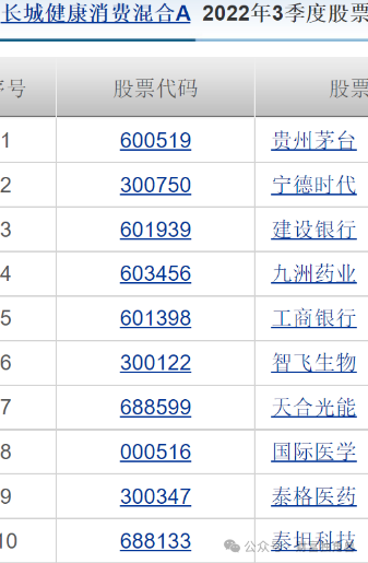 长城基金谭小兵旗下基金4年38亿变3.65亿，704%换手率引质疑