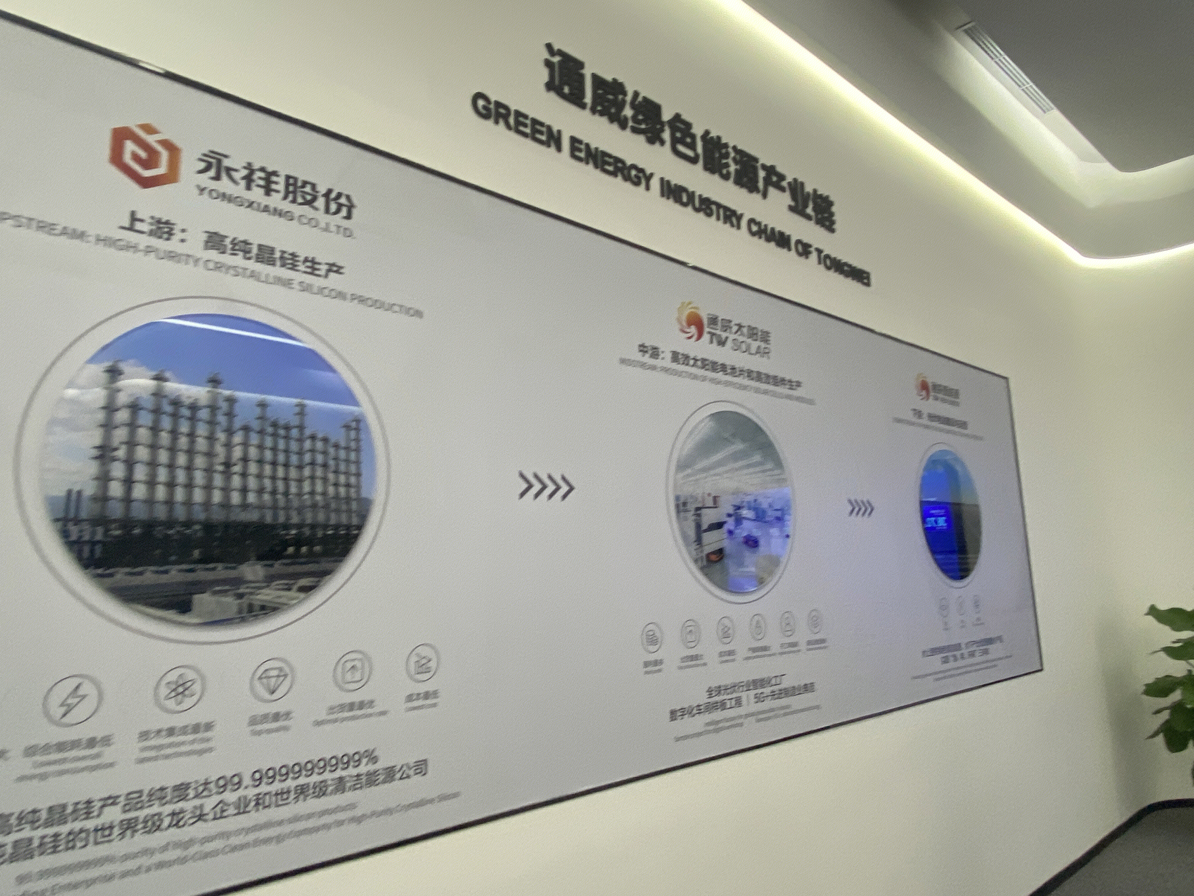 通威绿色能源产业链 永祥股份 通威太阳能 通威新能源