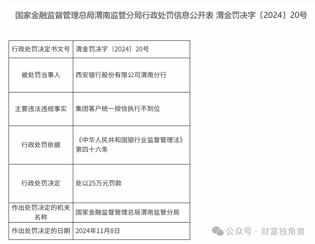 梁邦海掌舵西安银行一年难见起色：业绩倒退至2019年水平，财报信披引质疑