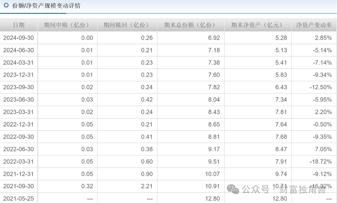 大成基金“名将”魏庆国光环褪去：旗下基金遭大额赎回，明星产品亏29%