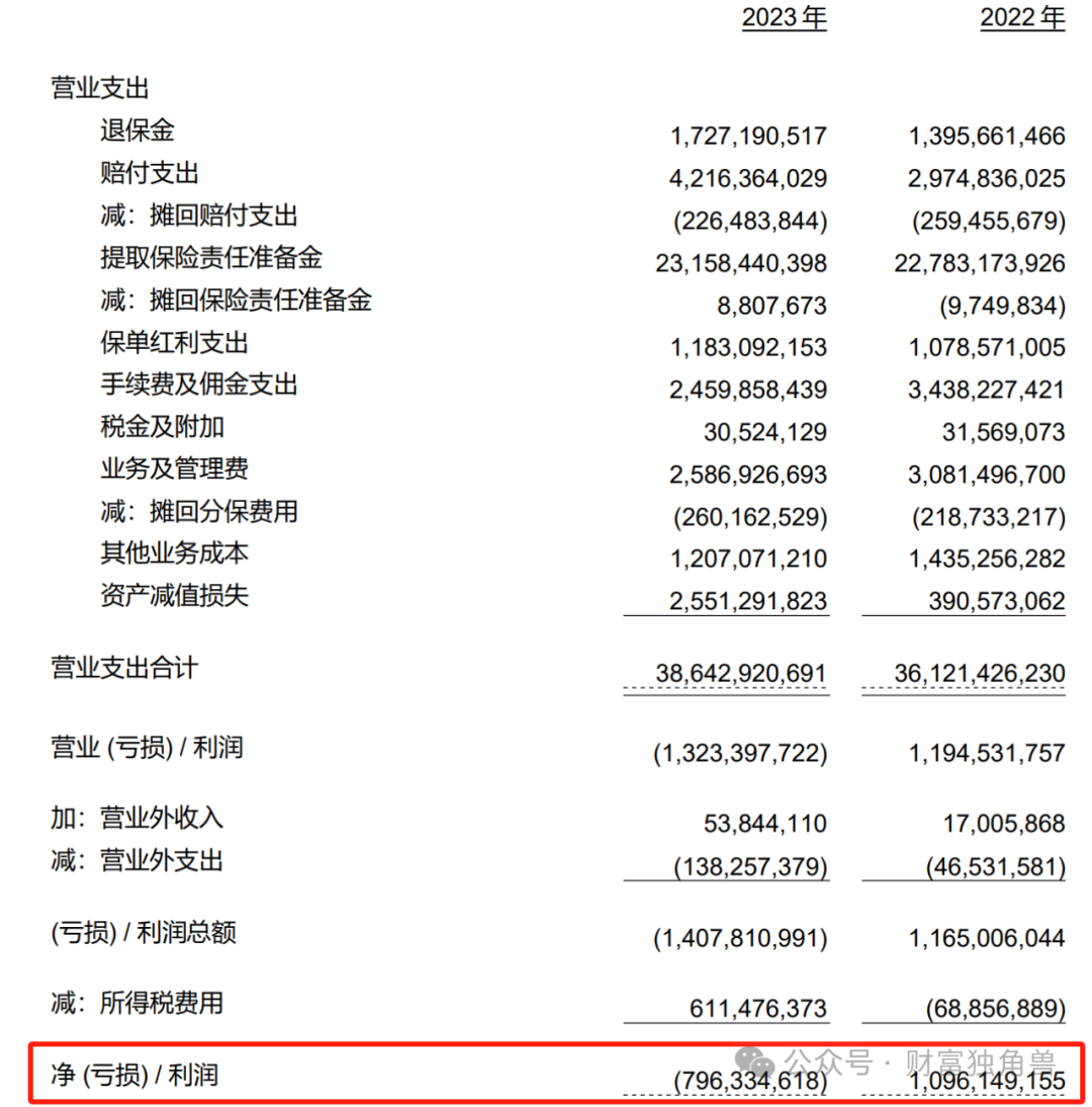 将帅齐换的中信保诚人寿面临“大考”：前总经理落马留下“烂摊子”，业绩承压，合规风险突出