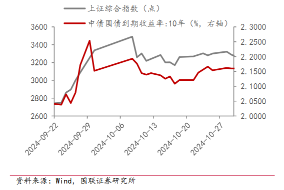 股票债券“两手抓”，二级债基怎么成了“香饽饽”？