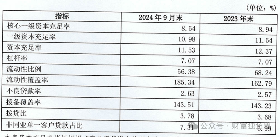 业绩倒退，资产承压，内控拖后腿，新掌门人曾涛能否带领大连银行走出泥潭？