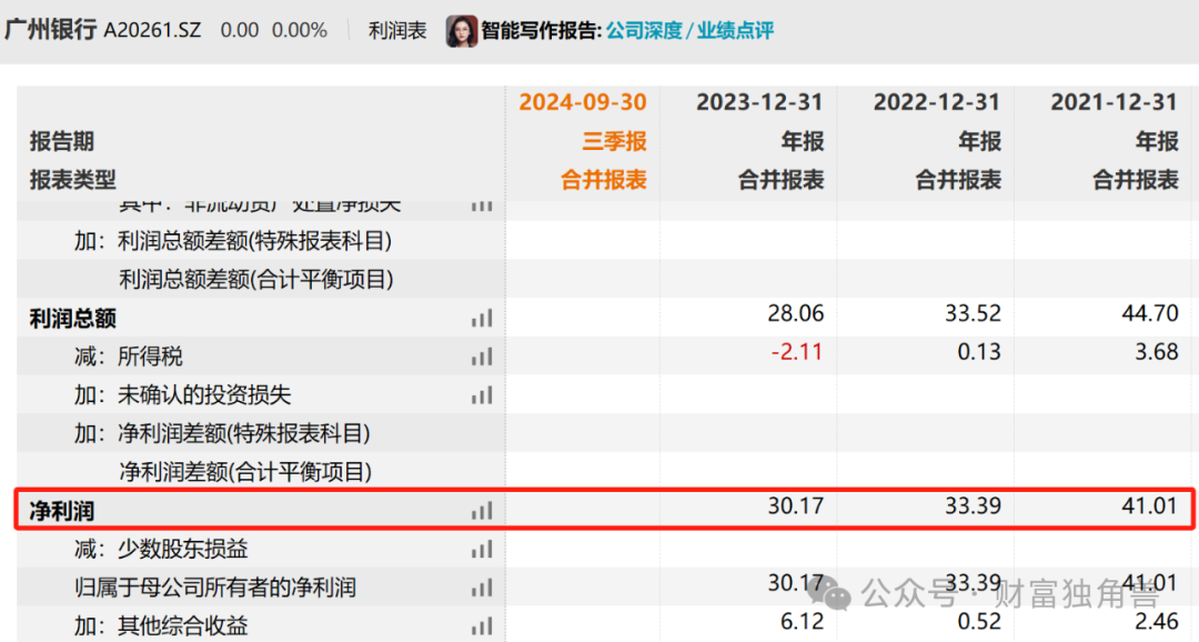 “三座大山”下广州银行IPO长跑16年仍未果，新掌门人李大龙掌舵下能否“圆梦”？