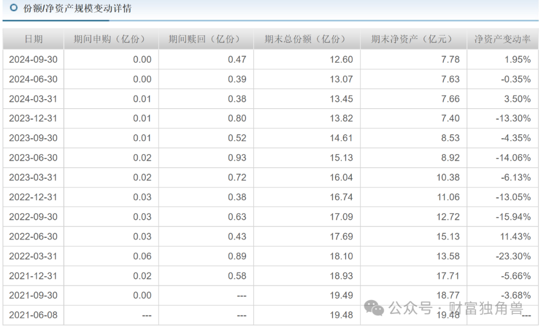 民生加银王亮旗下基金规模缩水近9成，高位持有药明康德引质疑