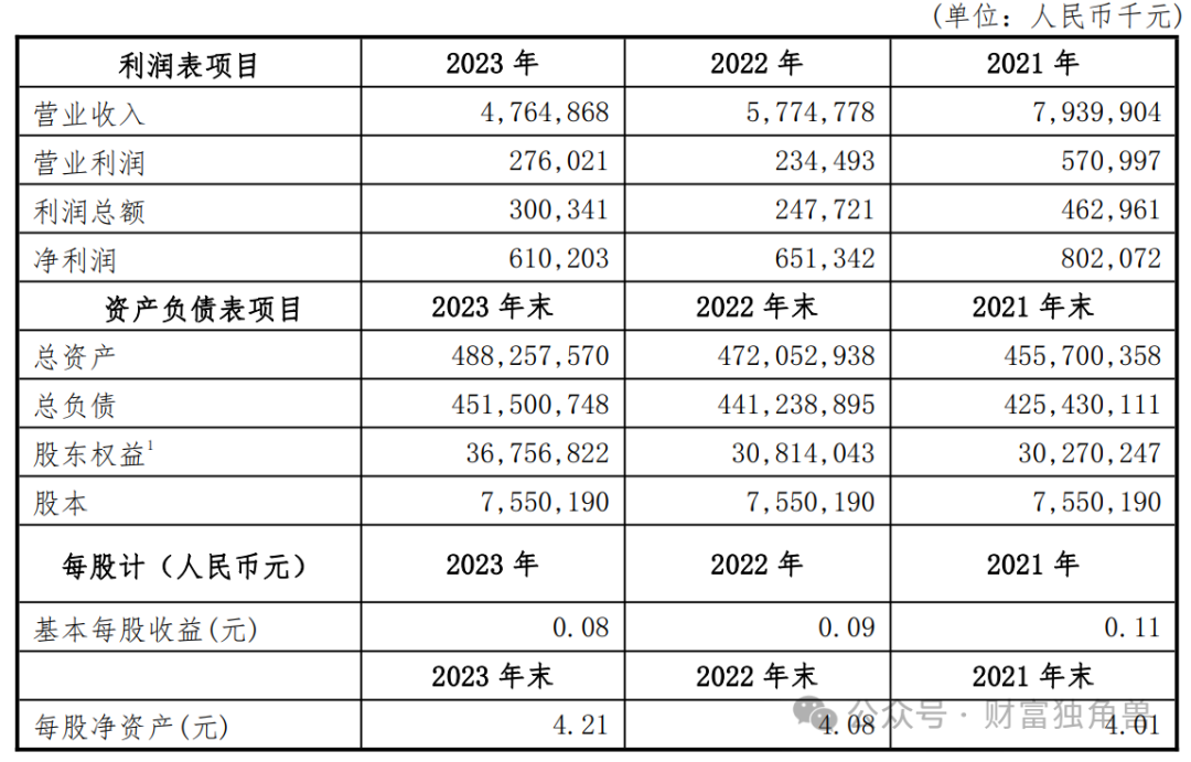 业绩倒退，资产承压，内控拖后腿，新掌门人曾涛能否带领大连银行走出泥潭？