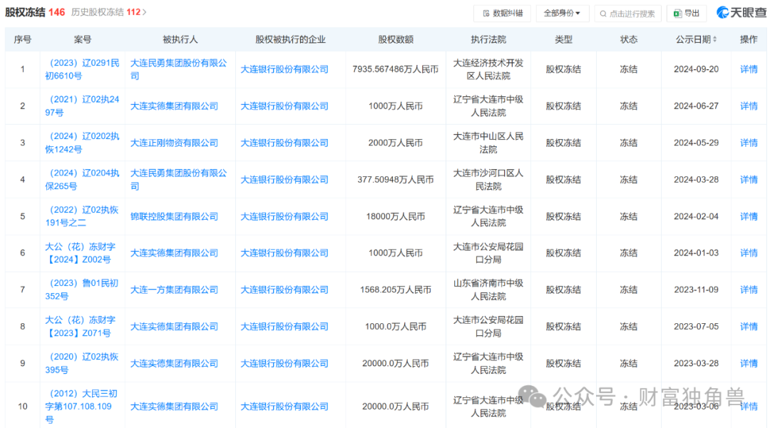 业绩倒退，资产承压，内控拖后腿，新掌门人曾涛能否带领大连银行走出泥潭？