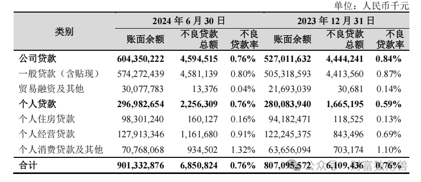 杭州银行：业绩向好却吝啬分红，大股东“清仓”离场，旗下消费贷业务存“隐忧”