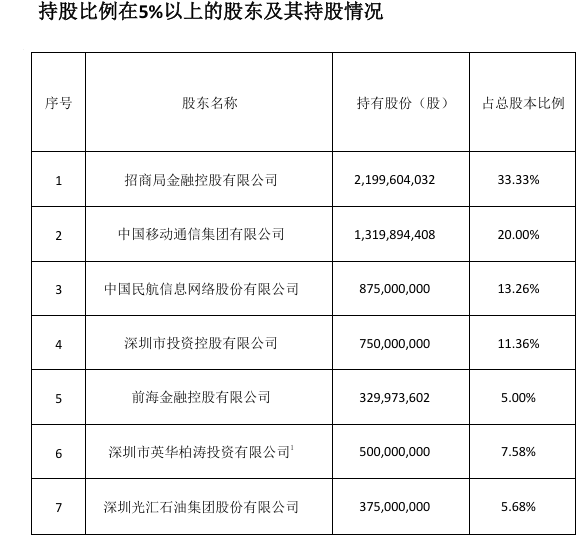 7年亏掉近27亿，2024年首次实现盈利；“老国寿”黄志伟挂帅招商仁和人寿一年，能否引领“二次创业”加速腾飞？