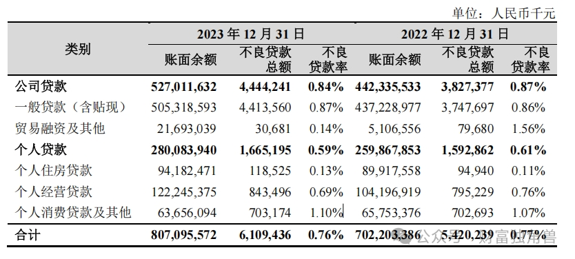 杭州银行：业绩向好却吝啬分红，大股东“清仓”离场，旗下消费贷业务存“隐忧”