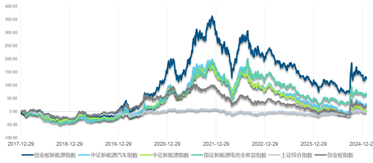 中国资产重估，新能源赛道藏着哪些“金矿”？